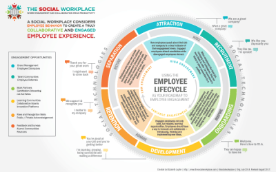 Employee eXperience (EX)