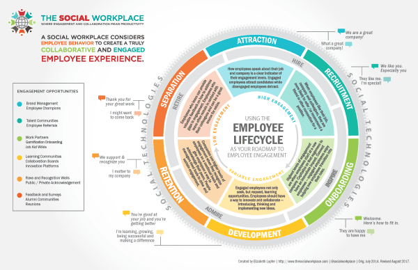 Employee eXperience (EX)