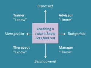 De don't know attitude als basishouding van coachen.