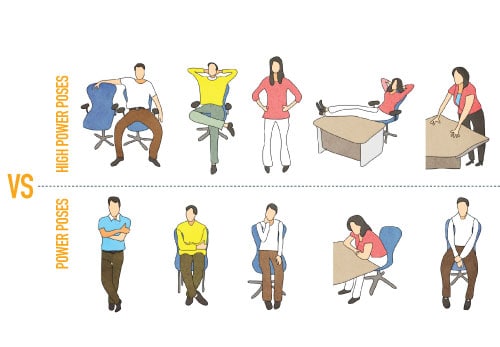 Illustratie van high power poses versus een low power pose volgens Amy Cuddy.