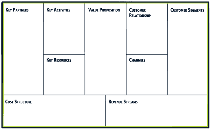 Business Model Canvas
