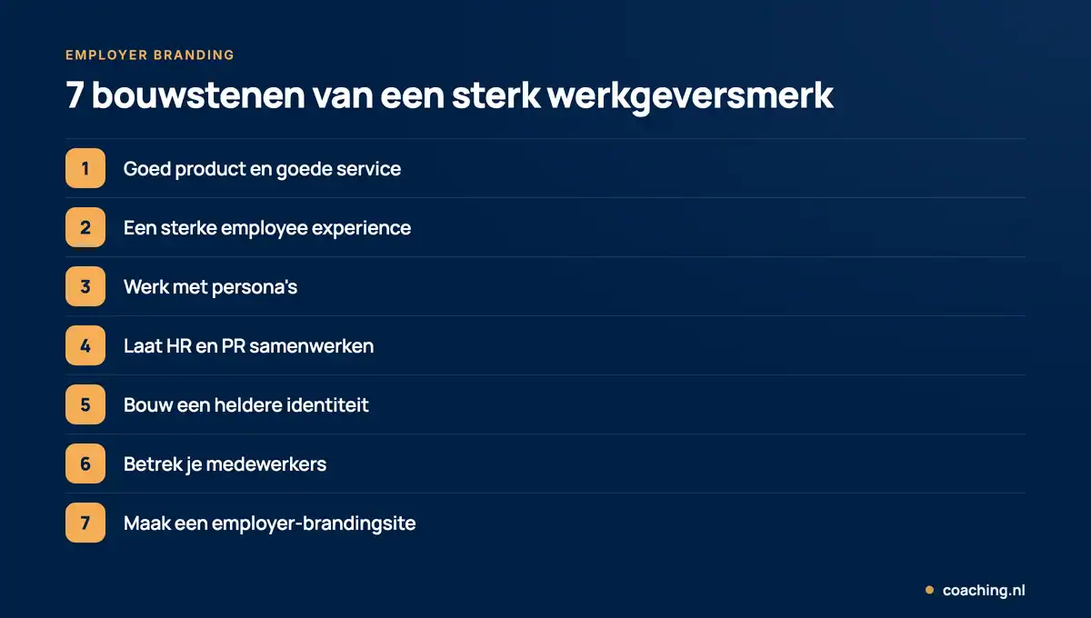 Infographic met 7 bouwstenen van employer branding: goed product en service, employee experience, persona's, HR en PR samen, sterke identiteit, medewerkers betrekken en een eigen employer-brandingsite.