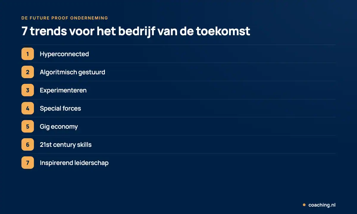 Infographic met 7 trends voor het bedrijf van de toekomst: hyperconnected, algoritmisch gestuurd, experimenteren, special forces, gig economy, 21st century skills en inspirerend leiderschap.