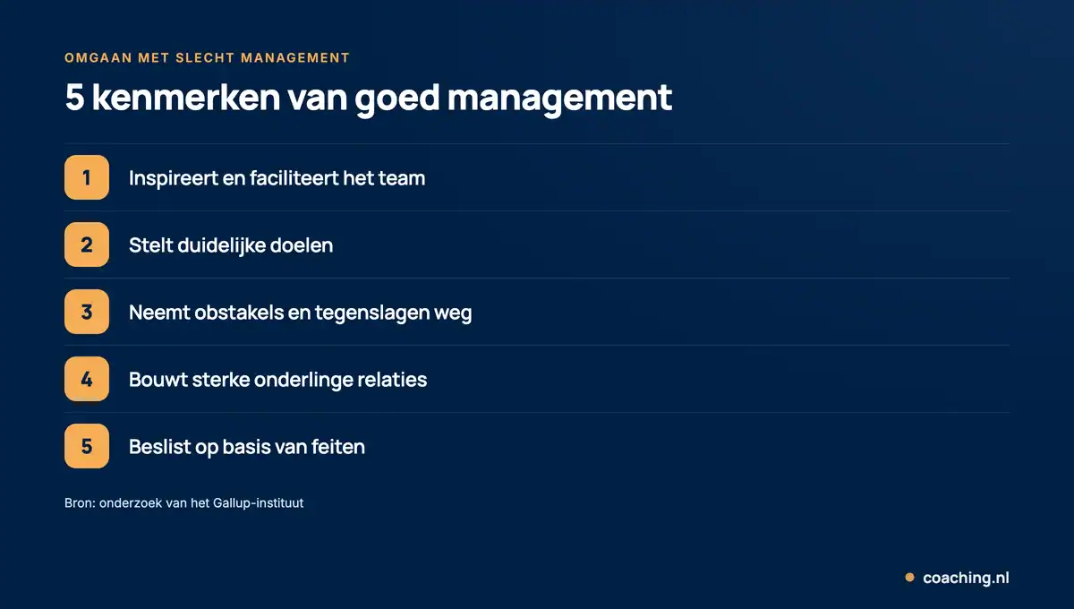 Infographic met 5 kenmerken van goed management volgens Gallup: inspireren en faciliteren, duidelijke doelen stellen, obstakels wegnemen, sterke relaties bouwen en beslissen op feiten.