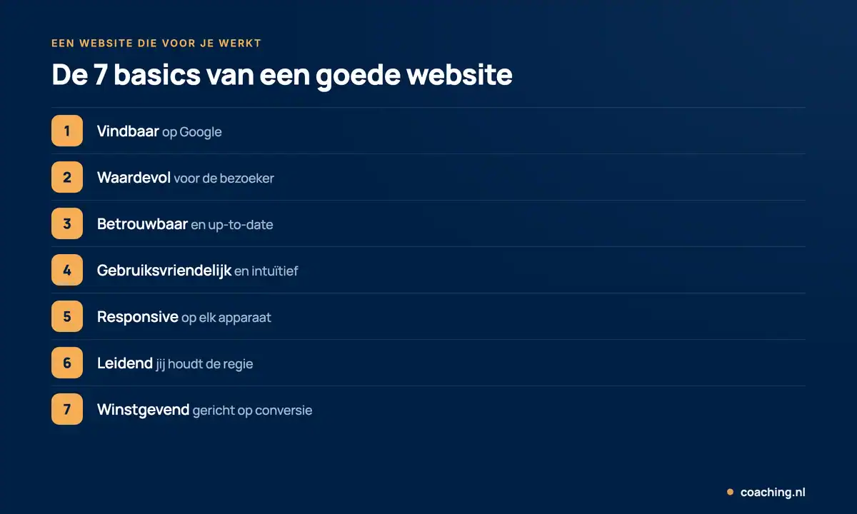 Infographic met de 7 basics van een goede website: vindbaar, waardevol, betrouwbaar, gebruiksvriendelijk, responsive, leidend en winstgevend.