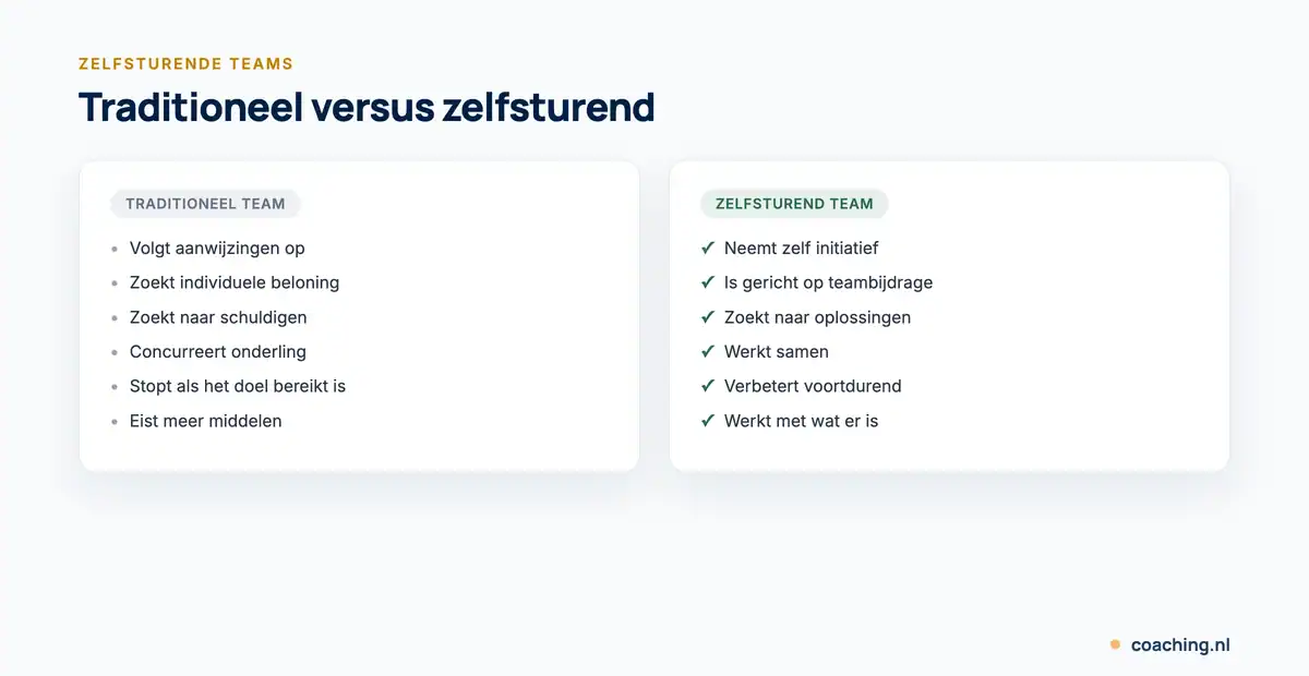 Vergelijking tussen traditionele teams en zelfsturende teams: van aanwijzingen opvolgen naar zelf initiatief nemen en samenwerken.