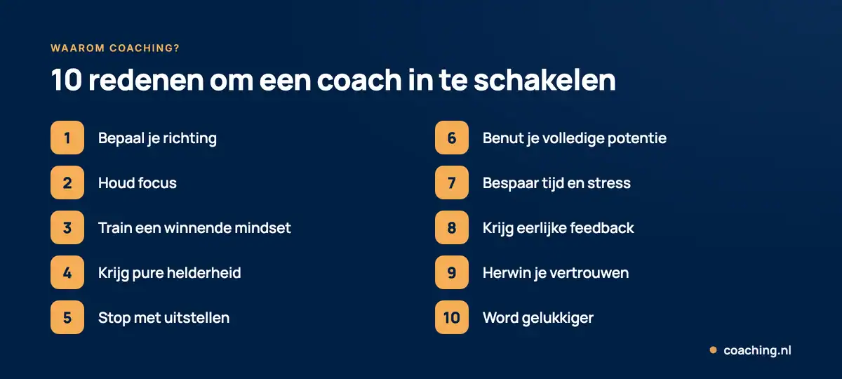 Infographic met 10 redenen om een coach in te schakelen: richting bepalen, focus, winnende mindset, helderheid, vertrouwen en meer.