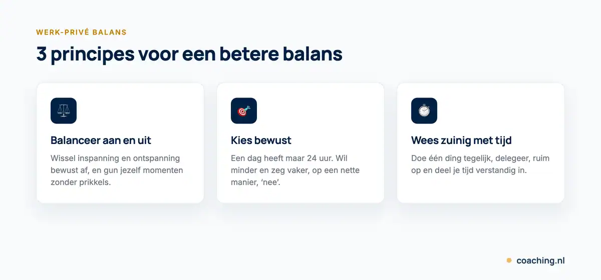 Infographic met 3 principes voor een betere werk-privé balans: balanceer inspanning en ontspanning, kies bewust en wees zuinig met je tijd.