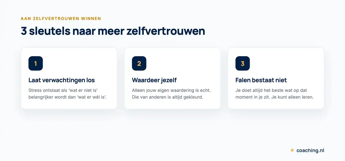 Infographic met 3 sleutels om meer zelfvertrouwen te winnen: laat verwachtingen los, waardeer jezelf en besef dat falen niet bestaat.