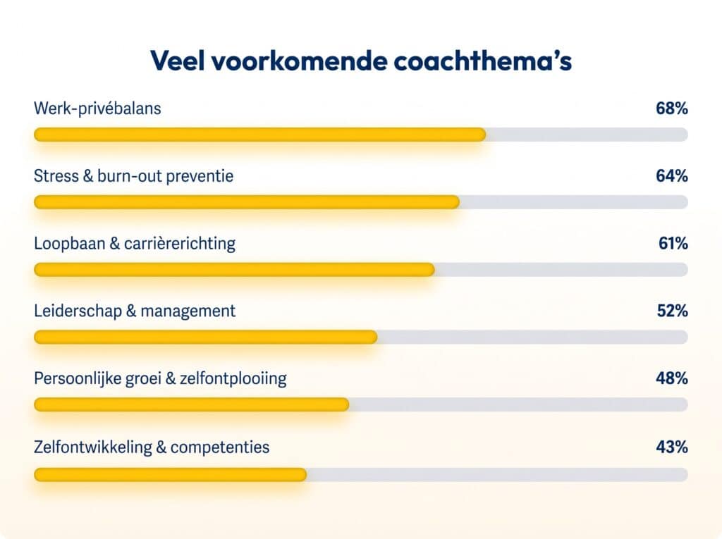 meest-voorkomende-coach-themas-v2 De meest voorkomende coach thema's
